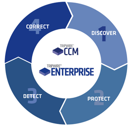 CCM-Enterprise