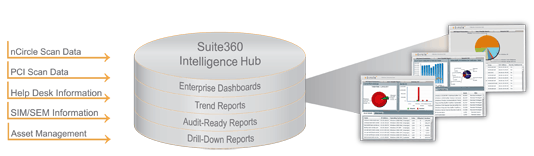 Tripwire-Suite360-Intelligence-Hub