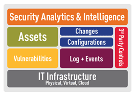 Tripwire-Security-Analytics