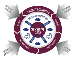 Tripwire-Sensitive-Data