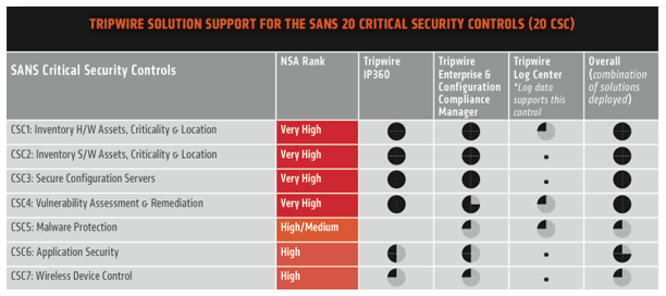 Tripwire-Solution-Support