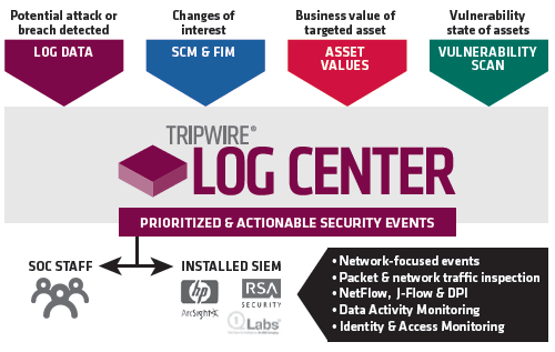 Tripwire_log_Center-Prioritized